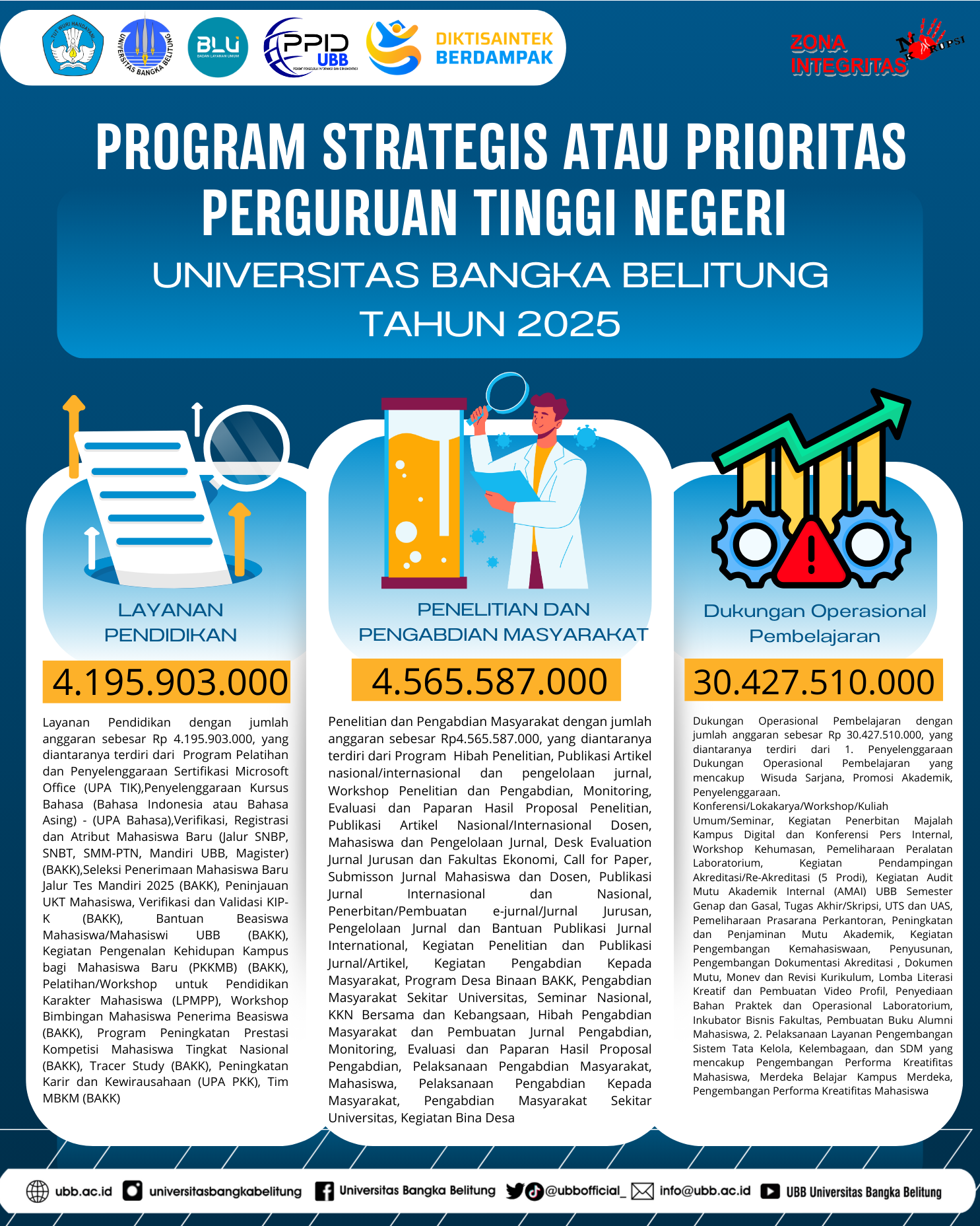 Program strategis